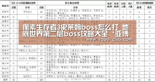 像素生存者3史莱姆boss怎么打 地底世界第二层boss攻略大全‘亚博官方’(图1) 亚博品牌